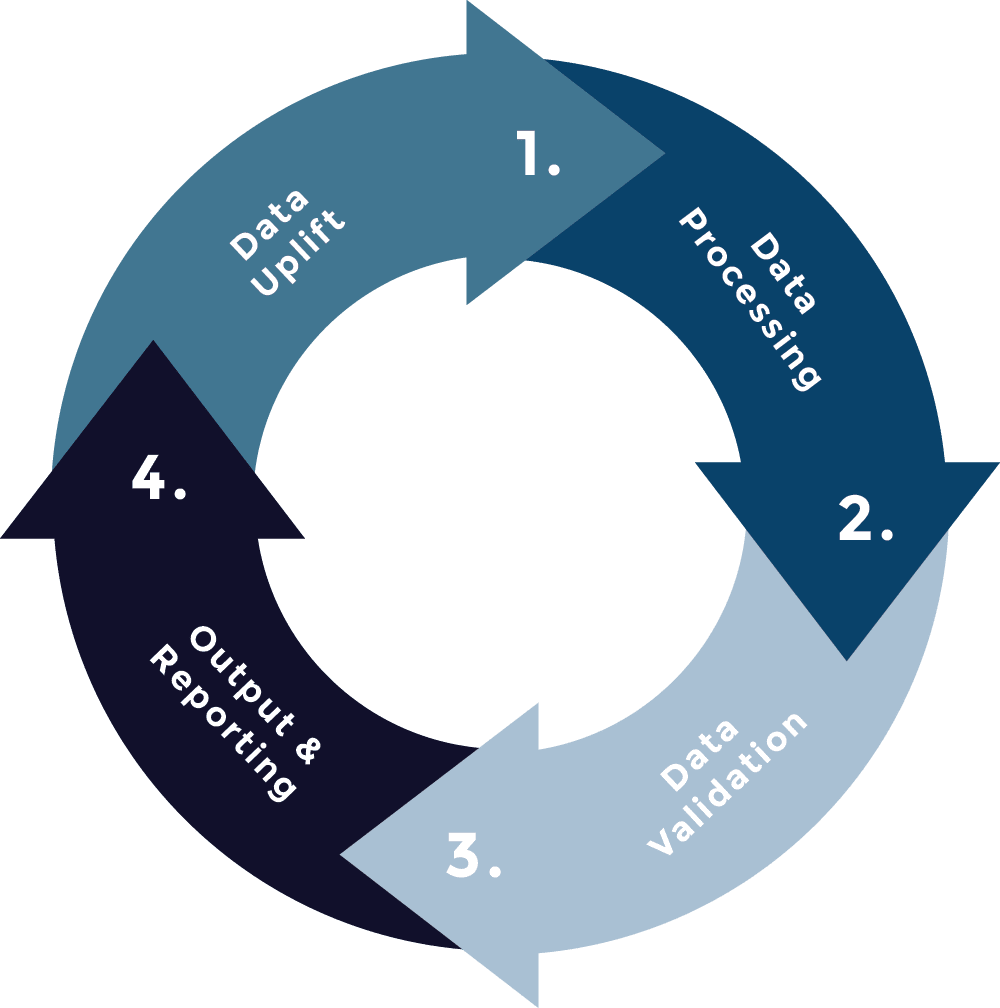Image of ClockworX monthly data service cycle